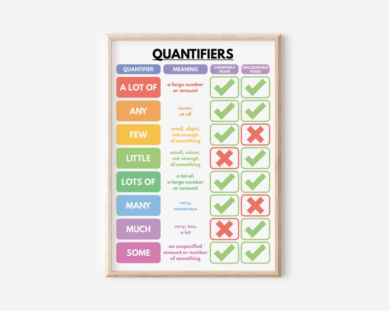 QUANTIFIERS POSTER, English Language Grammar, Grammar Chart for ...