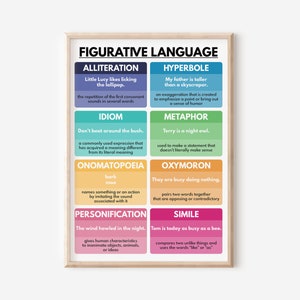 POSTER LINGUAGGIO FIGURATIVO, Tabella classe inglese, Homeschool, Poster classe, Poster educativo, stampabile, download digitale