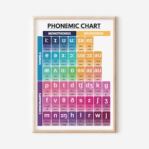 POSTER DELLA CARTA FONEMATICA, Inglese americano, Impara l'inglese, Pronuncia, Grammatica, Scuola domiciliare, Aula, Poster educativi, Download digitale