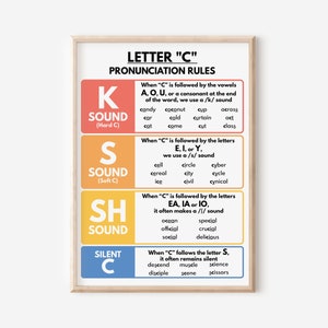 LETRA C - PÓSTER, Inglés americano, Pronunciación, Sonido fonético, Educación en casa, Decoración de pared para el aula, Pósteres educativos, Descarga digital