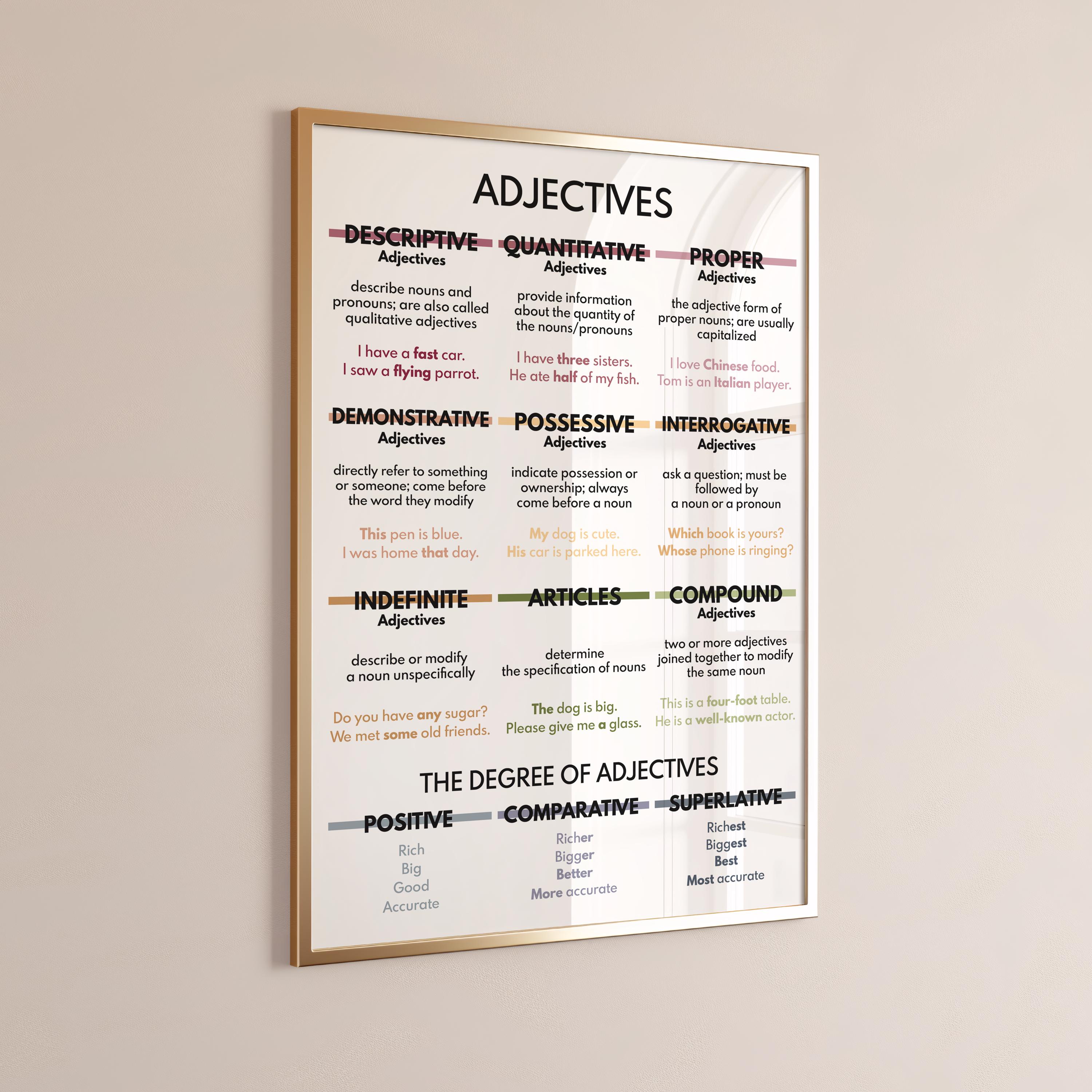 Types of Adjectives Poster: English Grammar Chart (digital Download ...
