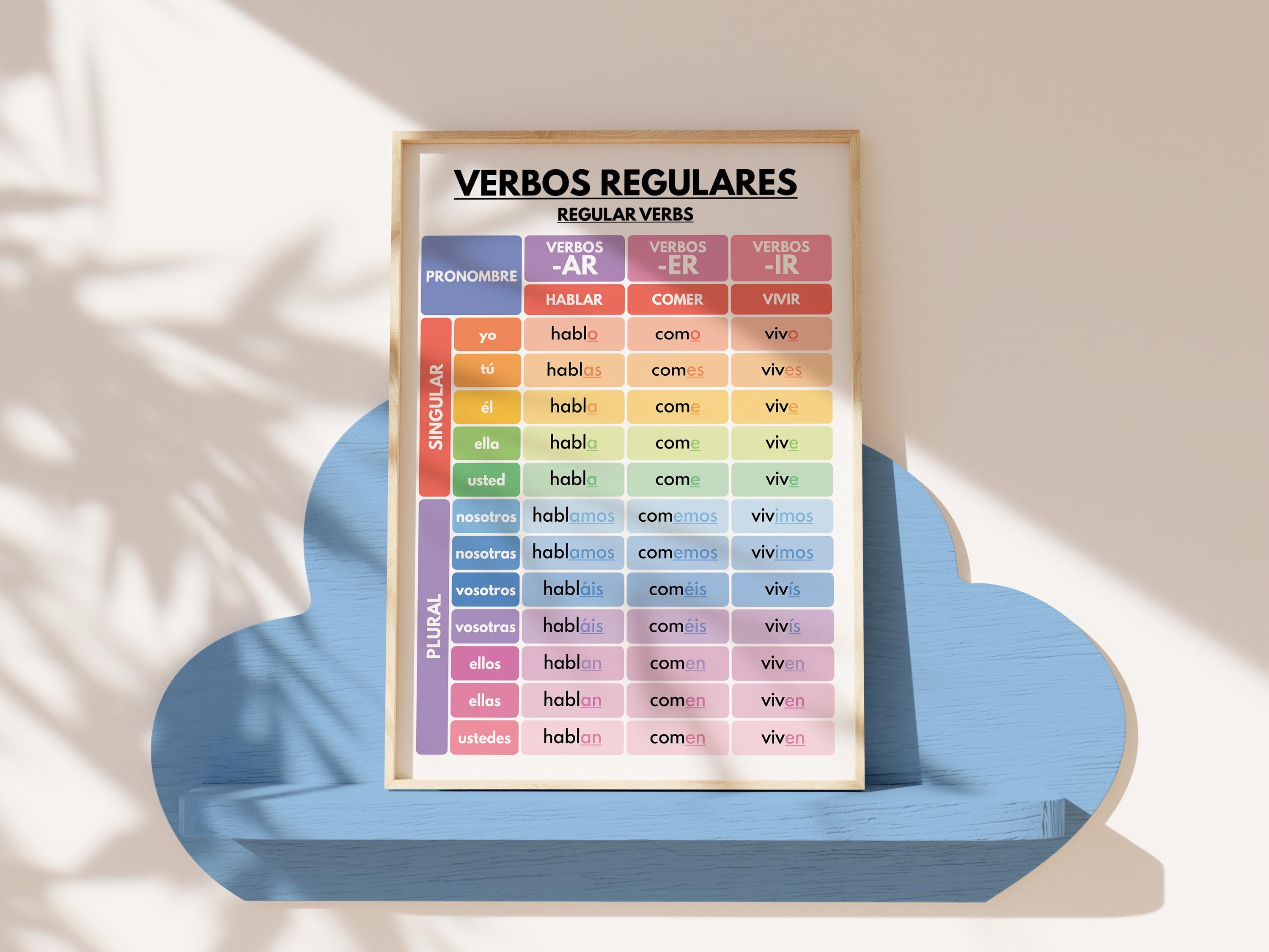 Spanish Language, REGULAR VERBS, Verb Conjugation, Grammar Chart ...