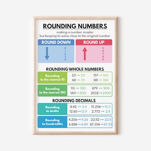 ROUNDING ZAHLEN POSTER, Lernposter, Mathe, Mathe Print, Regenbogenfarben, Klassenzimmer Wand Kunst Poster, printable, digitaler Download