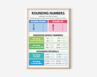 ROUNDING NUMBERS POSTER, Educational poster, Math, Math Print, Rainbow colors, Classroom Wall Art Poster, Printable, digital download