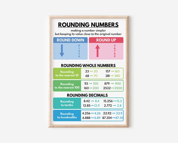 Rounding Whole Numbers Chart Rounding Whole Numbers Chart