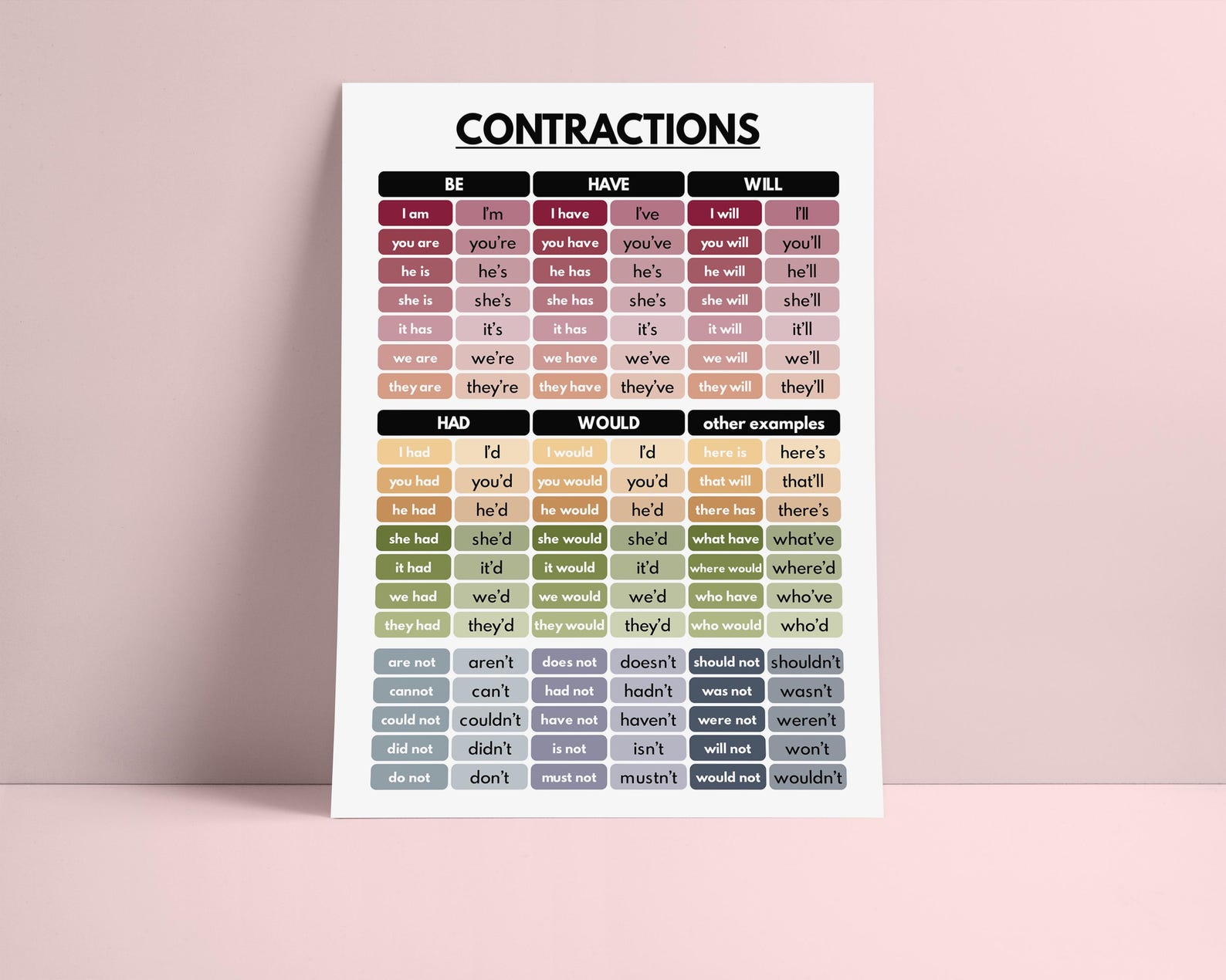 Contraction Chart Language CONTRACTIONS CHART, English Language, Grammar Chart, Homeschool ...