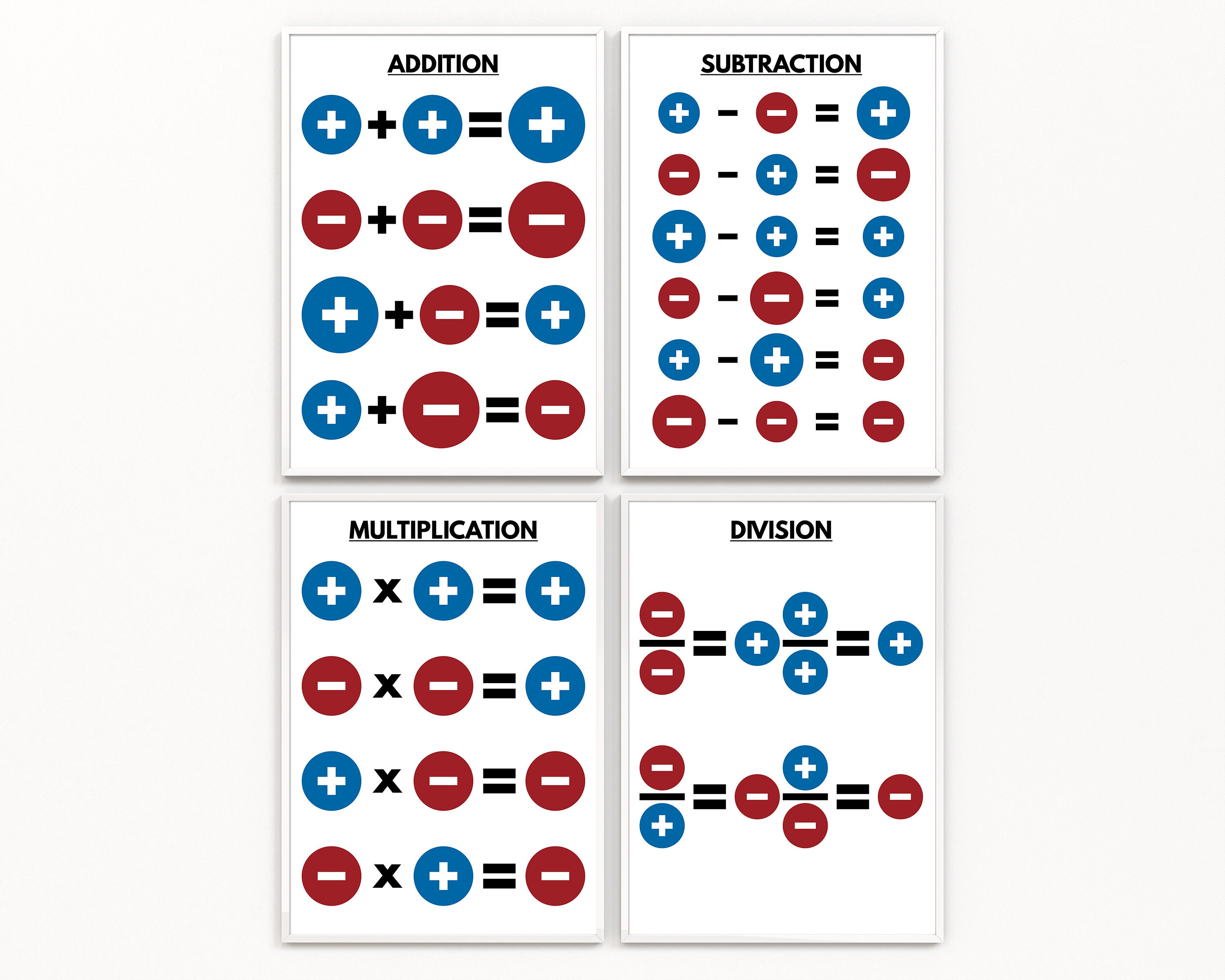 INTEGERS RULES Set of 4 Posters Signed Numbers Math Etsy