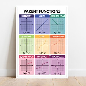 May include: A framed educational poster titled "Parent Functions" displays nine different graphs, each labeled with its function name and equation. The graphs are on a grid, with each function in a different color, including constant, linear, and absolute value.