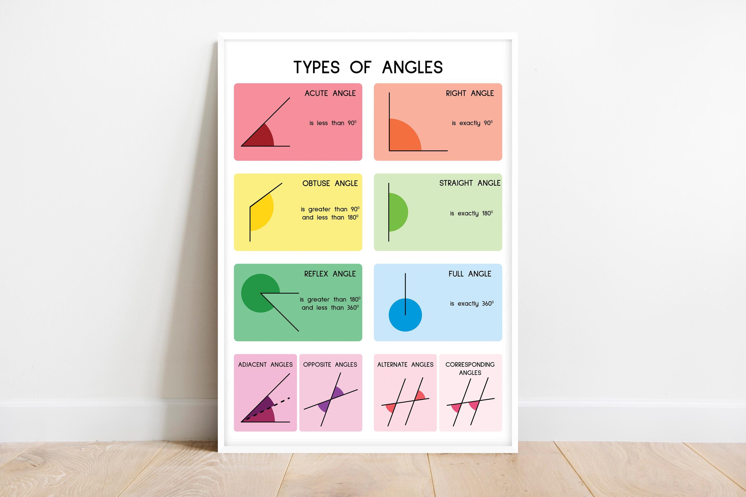 Angle 10 Types TYPES OF ANGLES, Geometry, Educational Poster, Mathclassroom Wall Decor ...
