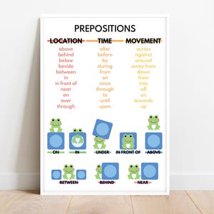 PREPOSITIONS, English grammar, Parts of speech, Comprehensive Grammar Chart for English Learners, Educational poster, Digital Download