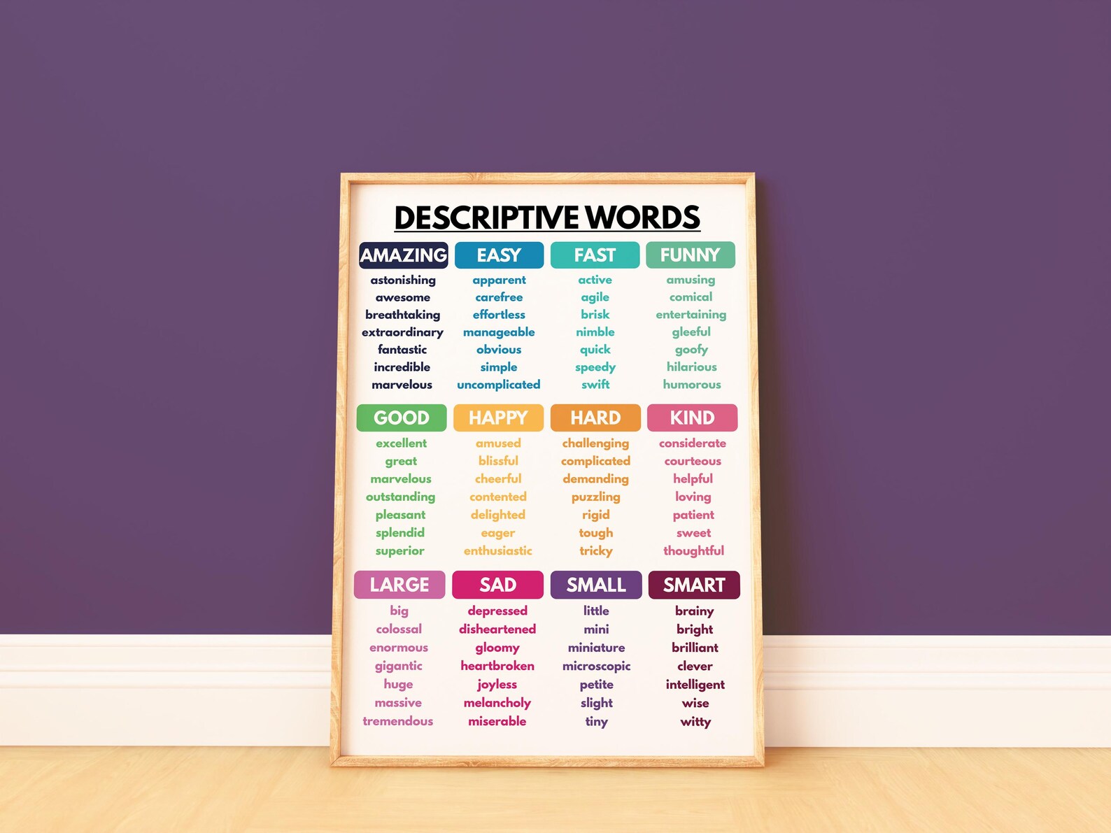 DESCRIPTIVE WORDS POSTER, English Language, Reference Guide ...