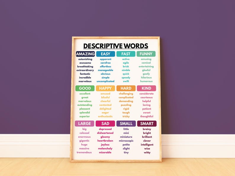 DESCRIPTIVE WORDS POSTER, English Language, Reference Guide ...