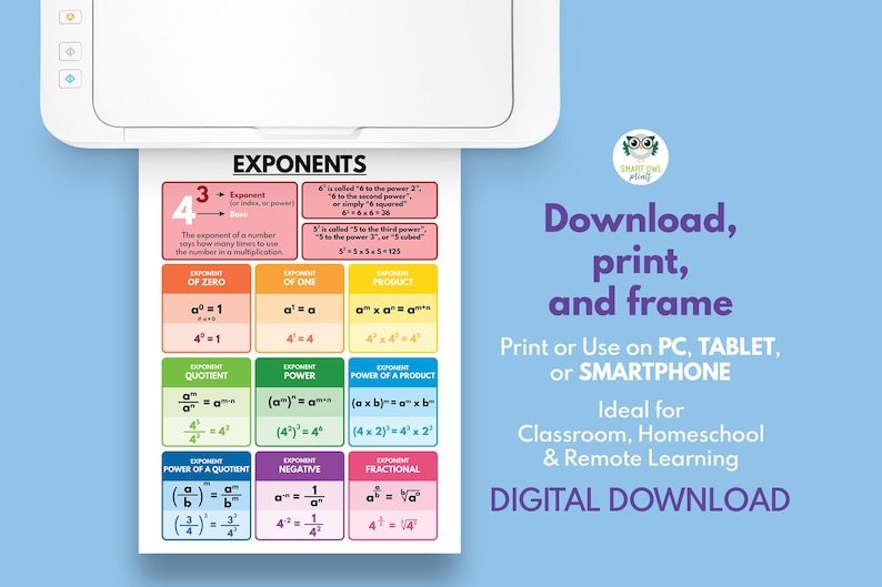 Exponent Rules Math Poster, Classroom Decor (digital Download) - Etsy ...