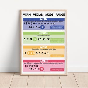 MEAN MEDIAN MODE Range Poster, Educational Posters for Kids, Math ...