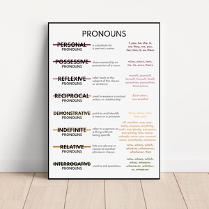 PRONOUNS POSTER, Englisch lernen Grammatik, Wortarten, Anker Chart, Hausschule, Klassenzimmer Deko, Lernposter, Digitaler Download
