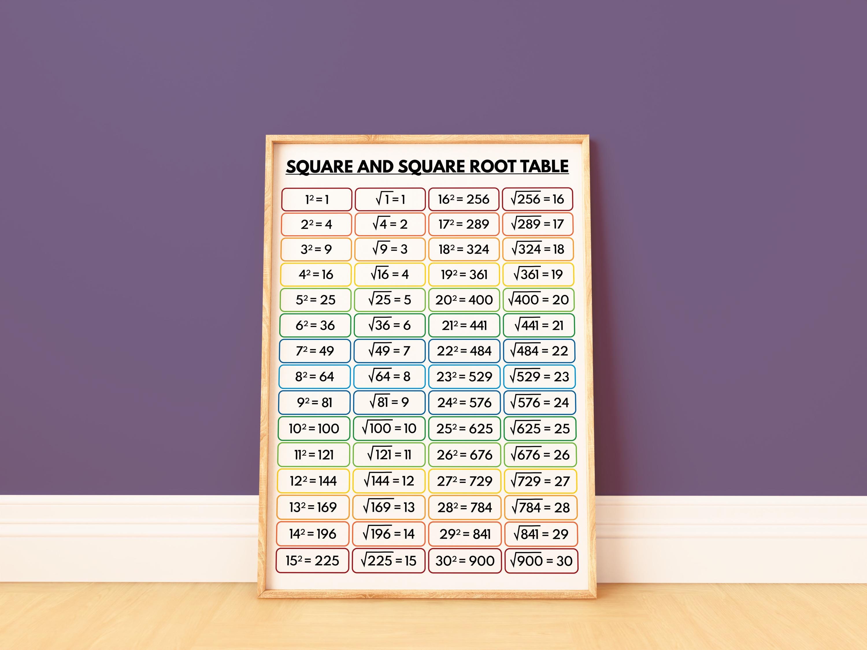 Square Tablemath SQUARE and SQUARE ROOT Table, Educational Classroom Decor, Math Poster ...