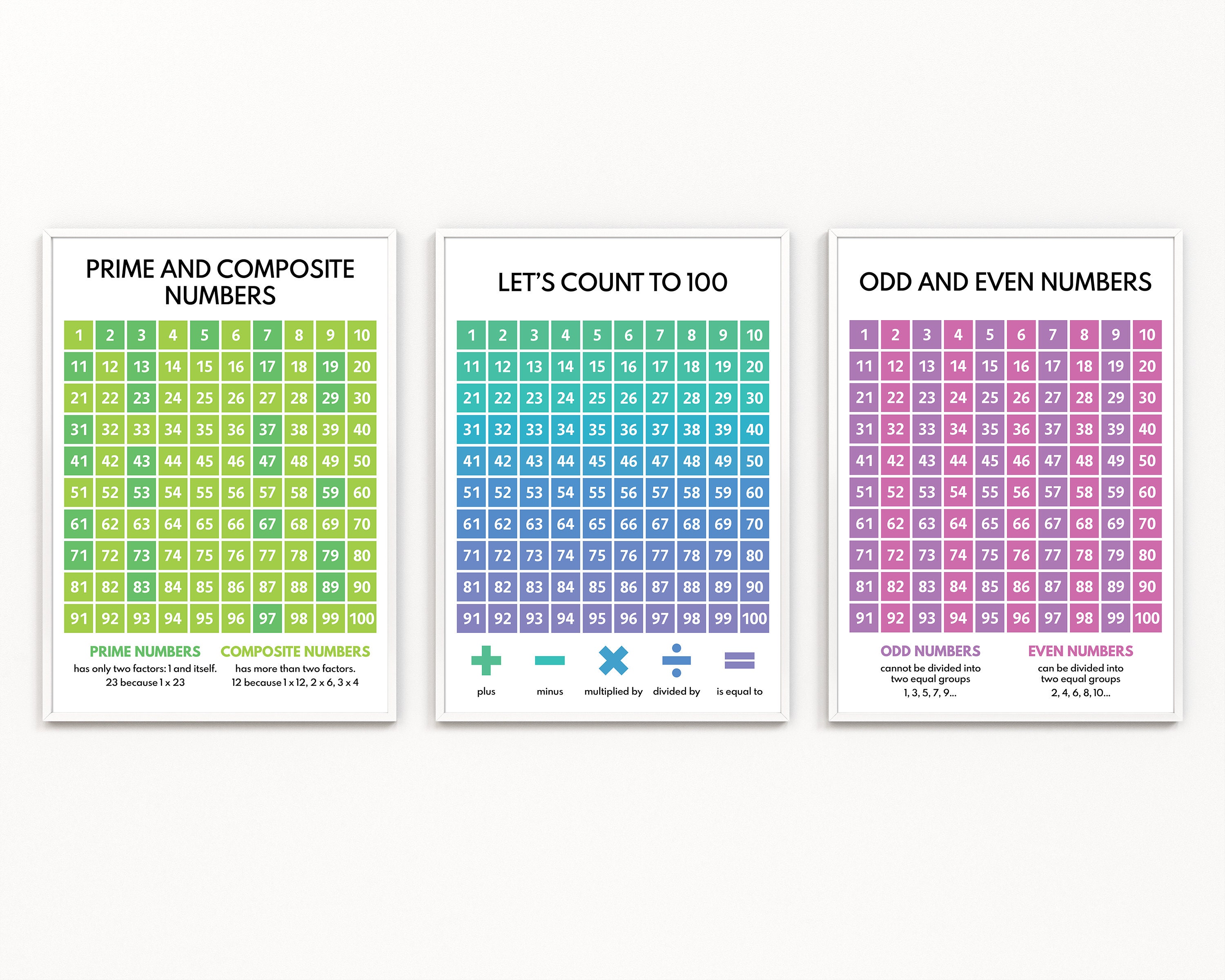 numbers 1 100 chart prime numbers odd numbers educational etsy israel