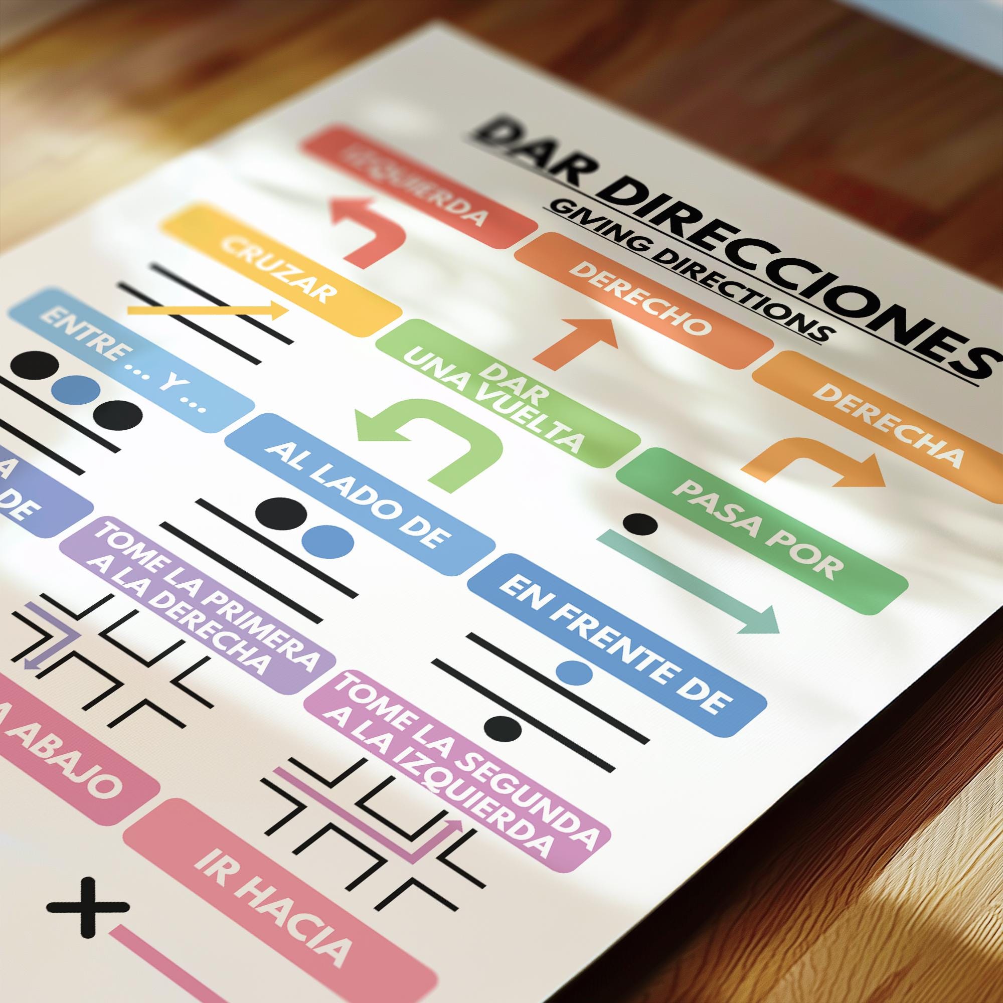 Spanish Language, GIVING DIRECTIONS POSTER, Vocabulary Chart for ...