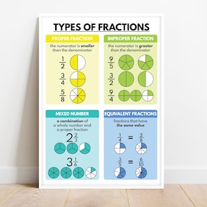 TYPES OF FRACTIONS, Educational poster, Math poster, Fractions printable, Rainbow colors, Classroom Wall Art Poster, digital download