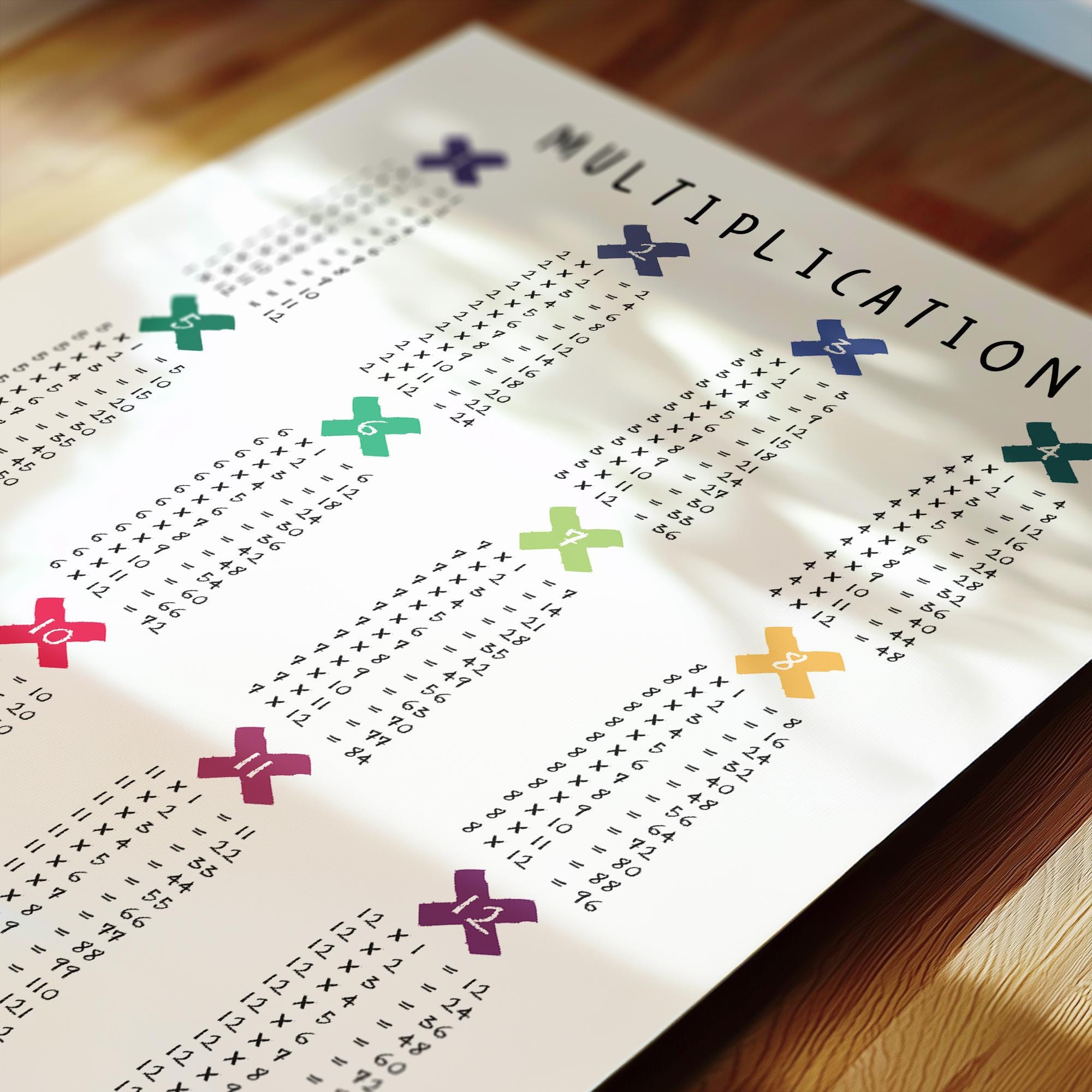MULTIPLICATION TABLE POSTER, Print, 1 to 12, Educational Poster, Math ...