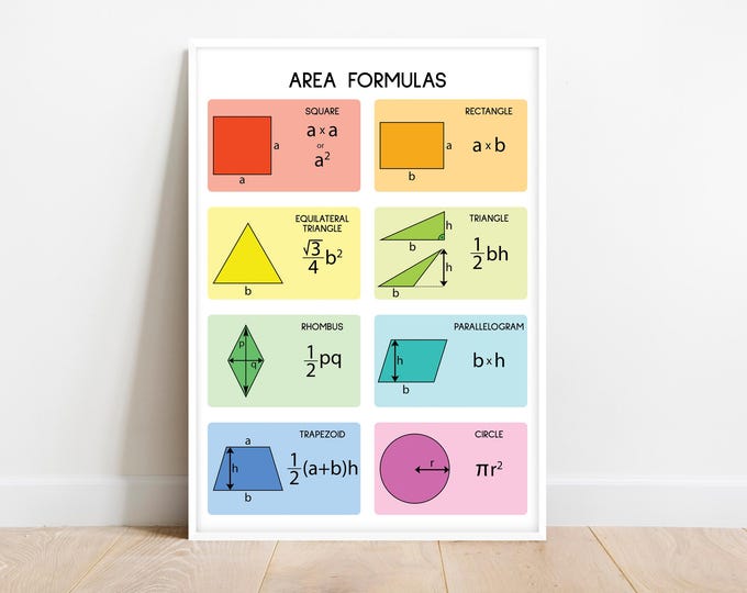 Buy Geometry Basics Formulas Sheets Grades 5-8 - 2D Shapes Area ...