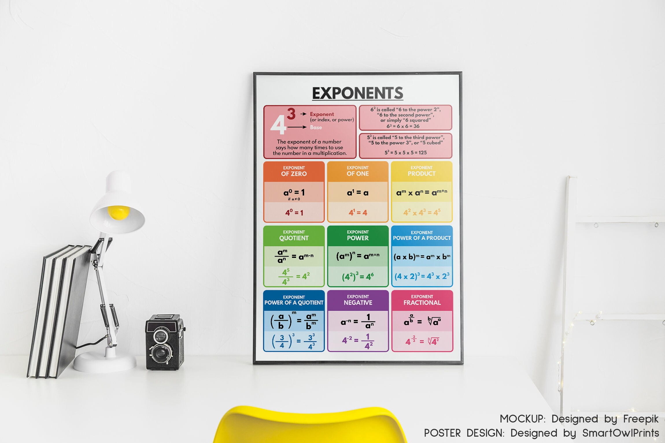 EXPONENT RULES POSTER, Printable Educational Visual Aids, Math Rules ...