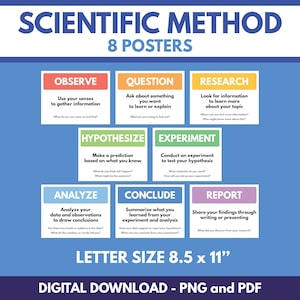 SCIENTIFIC METHOD POSTER - 8 Key Steps With Guidance, Educational ...