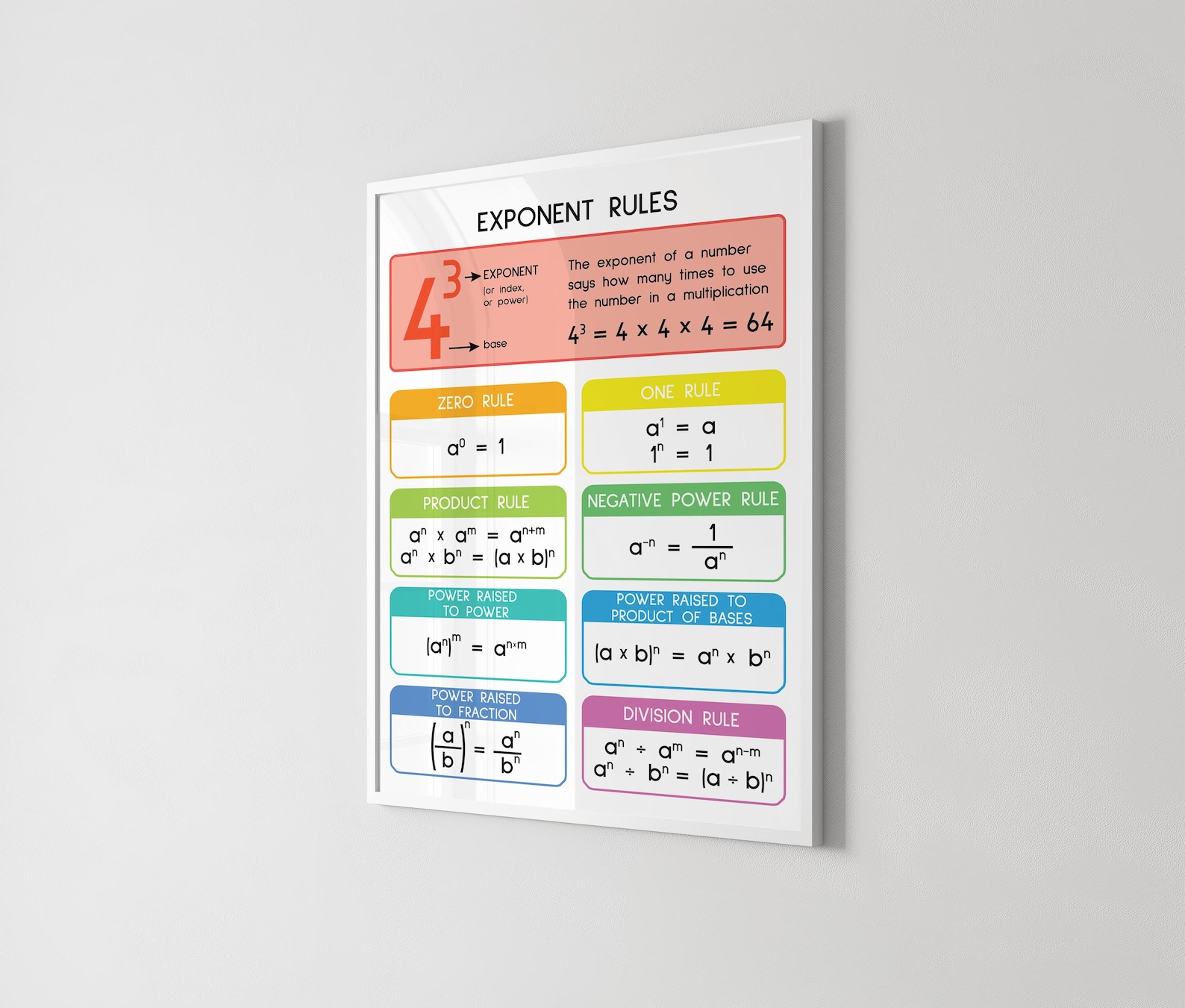 EXPONENT RULES POSTER, Printable Educational Posters, Math Rules ...