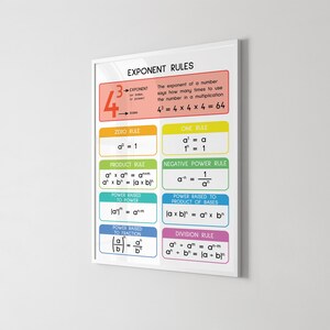 EXPONENT RULES POSTER, Printable Educational Posters, Math Rules ...