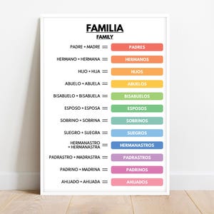 Spanish Language, FAMILY RELATIONSHIPS Poster, Vocabulary Chart, Classroom Educational Posters, Digital Download