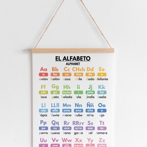 SPANISH ALPHABET POSTER, Spanish Letters, Chart for Homeschool, Classroom Poster, Educational ...