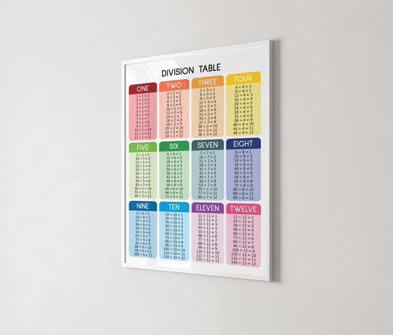 Rainbow DIVISION TABLE POSTER 1-12, Educational Math Print, Classroom ...
