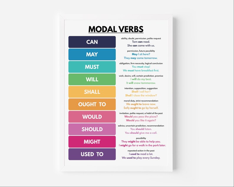 MODAL VERBS, Parts of Speech, Grammar Resources, Anchor Chart for ...