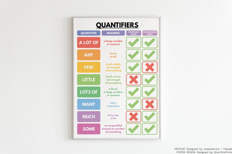 QUANTIFIERS POSTER, English Language Grammar, Grammar Chart for ...