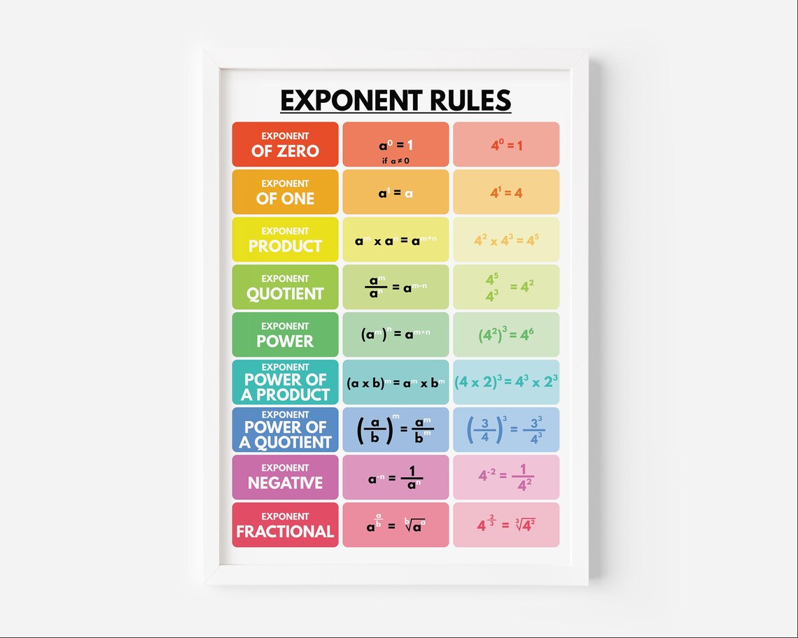 EXPONENT RULES POSTER, Printable Educational Posters, Math Rules ...