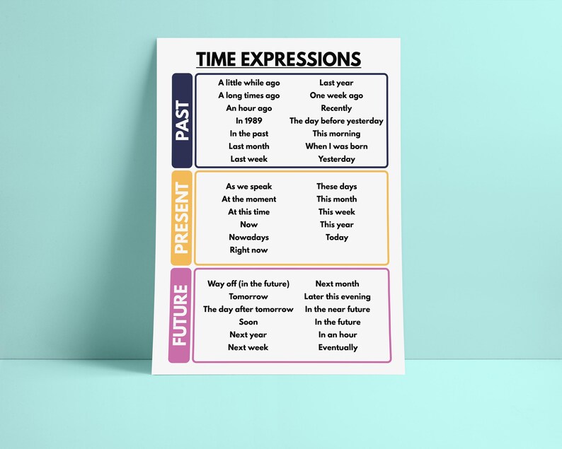 TIME EXPRESSIONS POSTER, English Language Poster for Sequencing Events ...