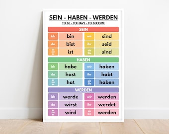 GERMAN VERB TENSES - Set of 6 Posters, German Language, Grammar Anchor ...