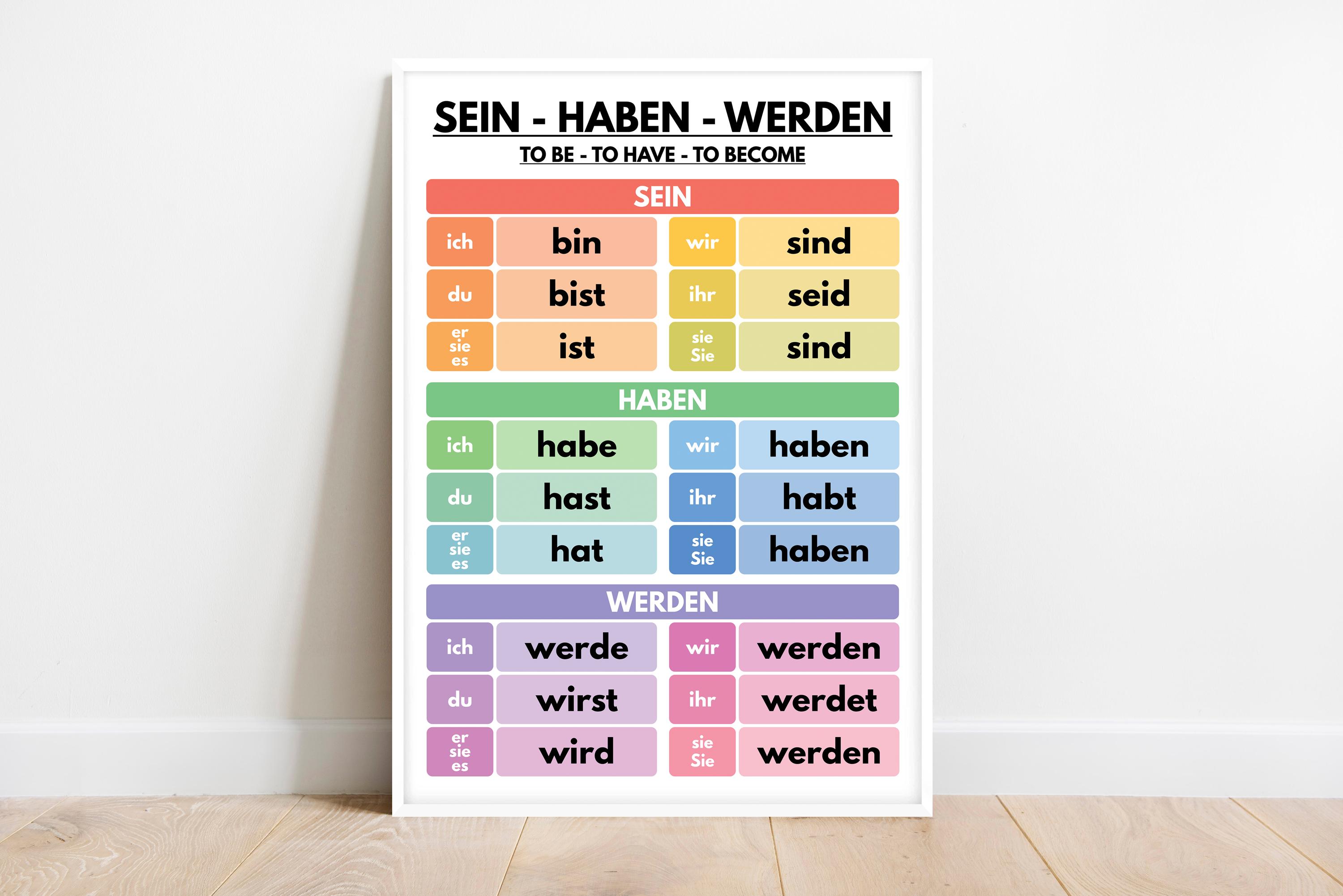 ドイツ語、補助動詞ポスター、Sein Haben Werden、活用、文法表、教室