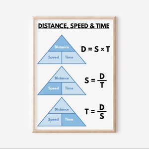 Berechnen von ENTFERNUNG, GESCHWINDIGKEIT und ZEIT, Lernposter, Wissenschaftliches Poster für Kinder, Klassenzimmer Wandkunst, digitaler Download