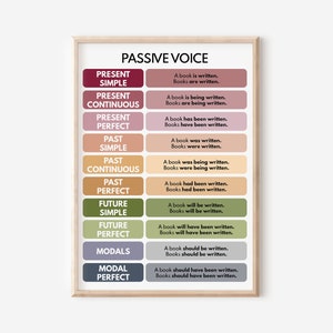 PASSIVE VOICE POSTER, Essential Grammar Chart for Homeschoolers and ...