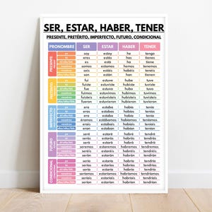 Spanish language, Ser, Estar, Haber, Tener, Spanish Verb Tenses, Grammar Chart, Spanish Classroom, Educational poster, Digital Download