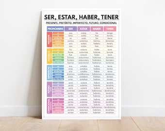 Spanish language, Ser, Estar, Haber, Tener, Spanish Verb Tenses, Grammar Chart, Spanish Classroom, Educational poster, Digital Download