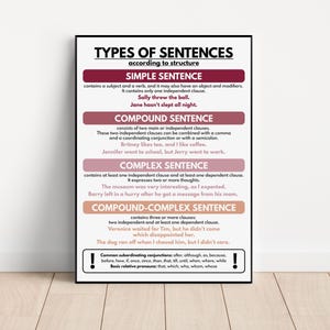 TYPES OF SENTENCES According to Structure, Homeschool Anchor, English Language, Classroom Wall Decor, Educational posters, digital download