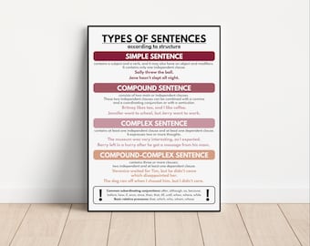 SOORTEN ZINNEN Volgens structuur, homeschool-anker, Engelse taal, wanddecoratie klaslokaal, educatieve posters, digitale download
