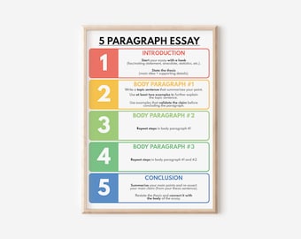 WRITING AN ESSAY poster, How to write an Essay, 5 paragraph essay, English Classroom Poster, Educational poster, printable, digital download