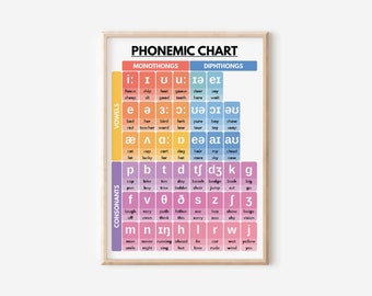 PHONEMIC CHART POSTER, American English, Learn English, Pronunciation, Grammar, Homeschool, Classroom, Educational Posters, Digital Download