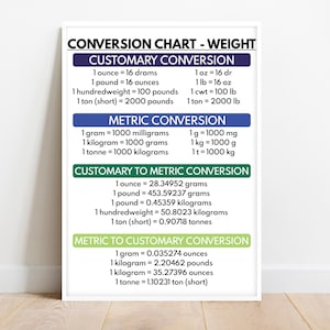 May include: A framed weight conversion chart with text in black and white. The chart includes customary, metric, and conversions between the two systems. Measurements are in ounces, pounds, grams, kilograms, and tonnes.
