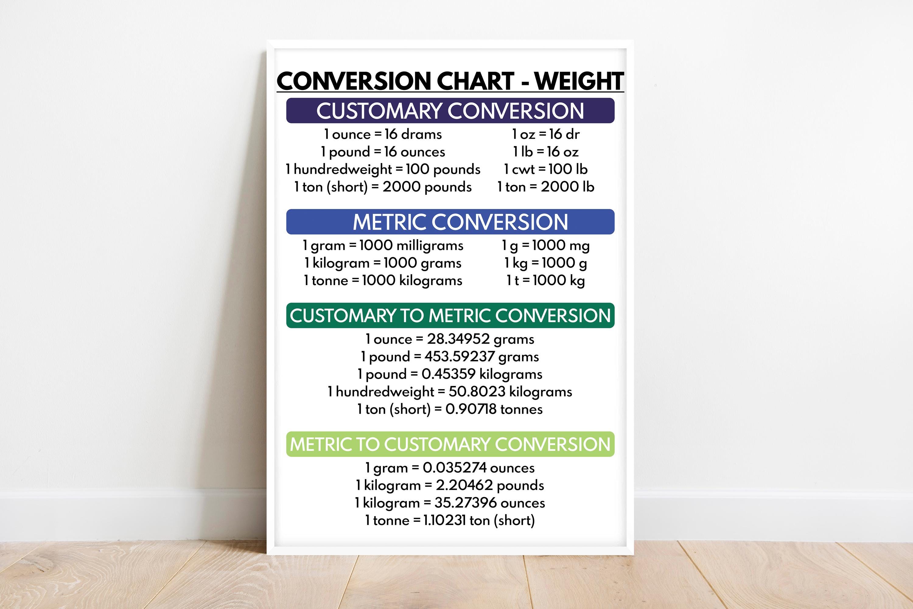 89.2 kg to stone and pounds (94) 사진