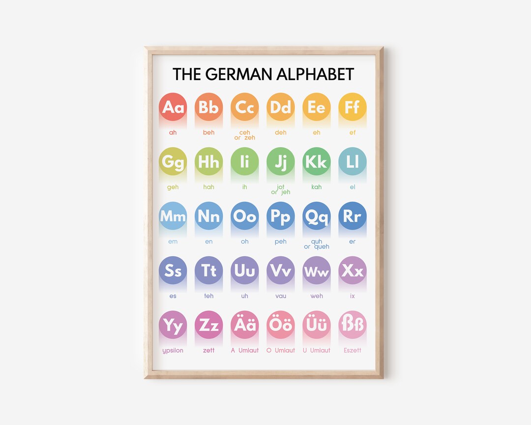 GERMAN ALPHABET POSTER, German Letters, Chart for Homeschool, Classroom ...