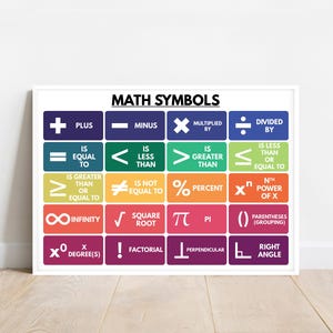 Math Symbols Poster: Classroom Decor, Basic Math (Digital Download)